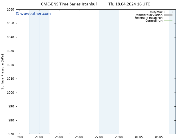 Surface pressure CMC TS Th 18.04.2024 16 UTC