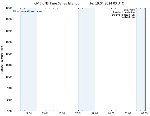 Surface pressure CMC TS Th 25.04.2024 21 UTC