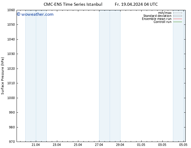 Surface pressure CMC TS Th 25.04.2024 10 UTC