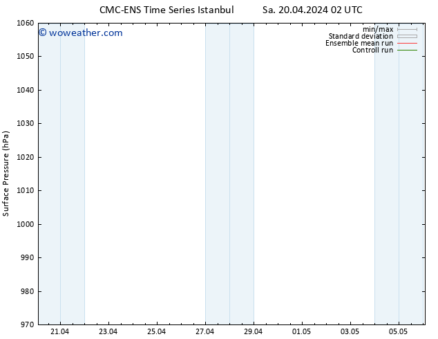 Surface pressure CMC TS Sa 20.04.2024 08 UTC