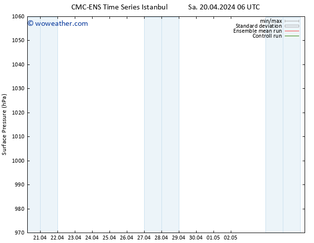 Surface pressure CMC TS Sa 20.04.2024 12 UTC