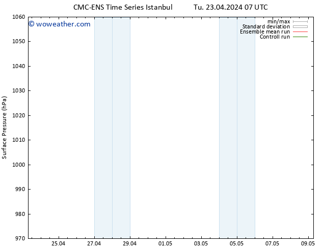 Surface pressure CMC TS Th 25.04.2024 19 UTC