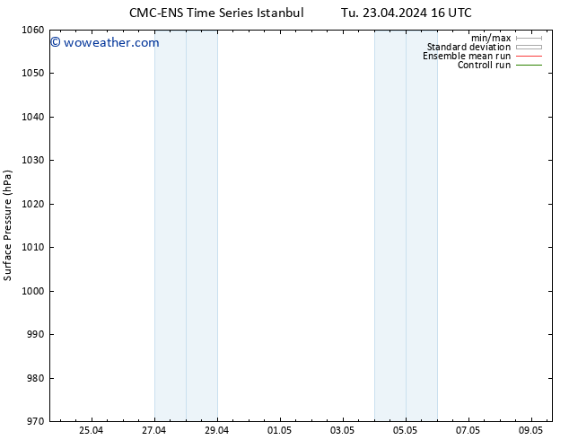 Surface pressure CMC TS Mo 29.04.2024 10 UTC