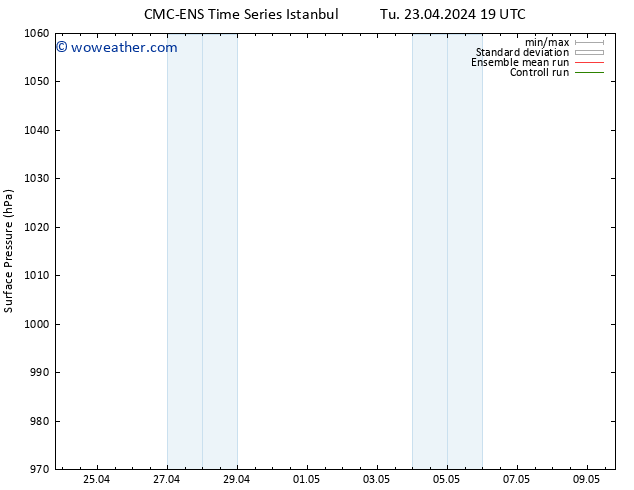 Surface pressure CMC TS Tu 23.04.2024 19 UTC