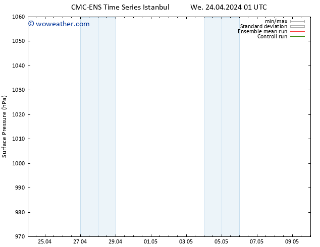 Surface pressure CMC TS Tu 30.04.2024 01 UTC