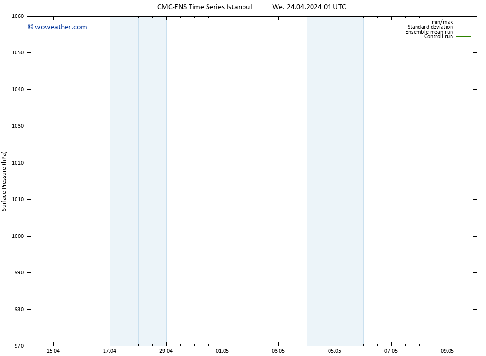 Surface pressure CMC TS Th 02.05.2024 01 UTC