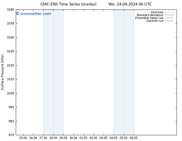 Surface pressure CMC TS Sa 27.04.2024 00 UTC