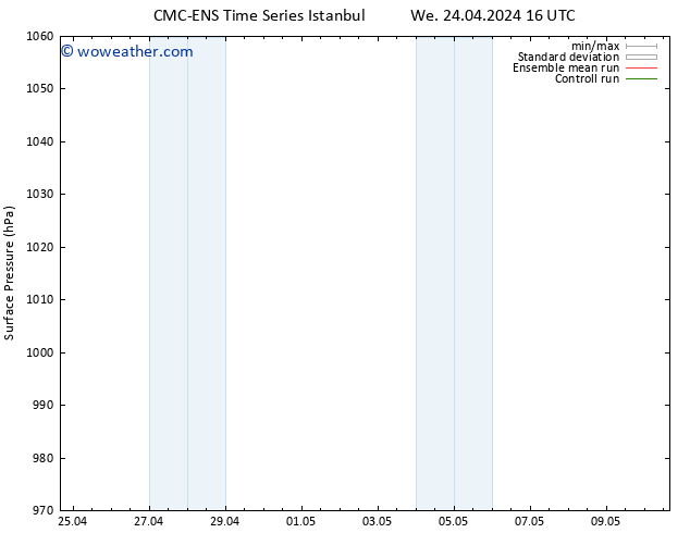 Surface pressure CMC TS We 24.04.2024 16 UTC