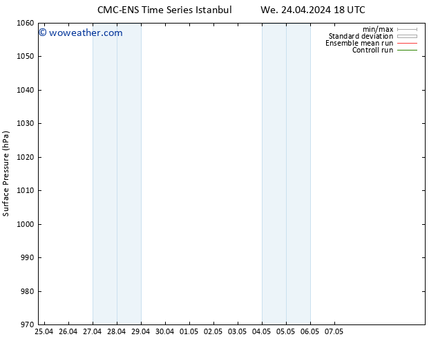 Surface pressure CMC TS Th 25.04.2024 00 UTC