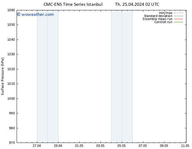 Surface pressure CMC TS Th 25.04.2024 08 UTC