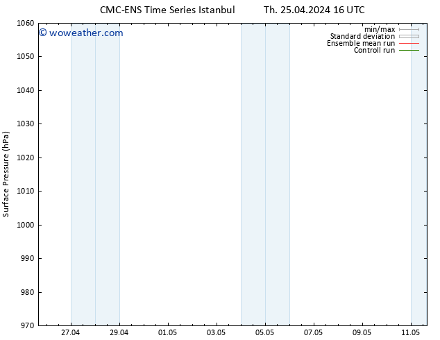 Surface pressure CMC TS Mo 06.05.2024 04 UTC