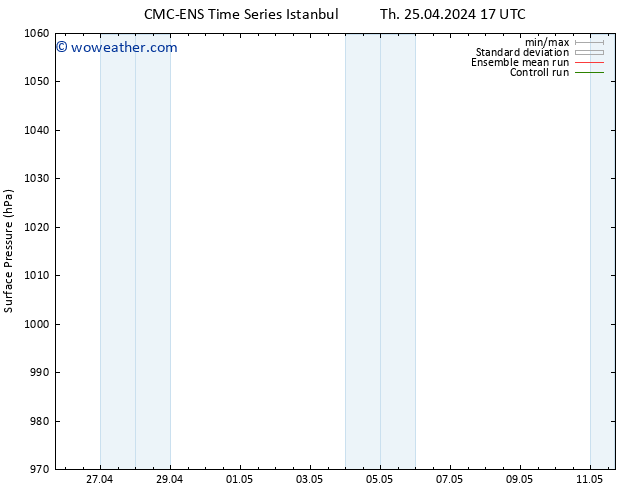 Surface pressure CMC TS Th 25.04.2024 17 UTC