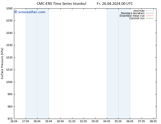 Surface pressure CMC TS We 01.05.2024 06 UTC