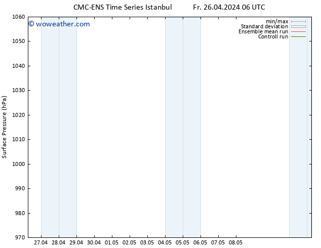 Surface pressure CMC TS Sa 04.05.2024 18 UTC