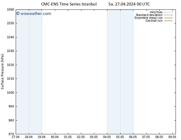 Surface pressure CMC TS Sa 27.04.2024 06 UTC