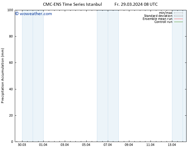 Precipitation accum. CMC TS Fr 29.03.2024 14 UTC
