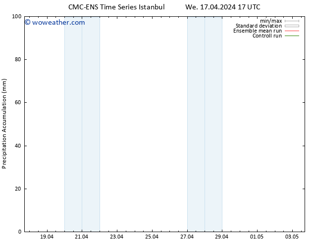 Precipitation accum. CMC TS We 17.04.2024 17 UTC