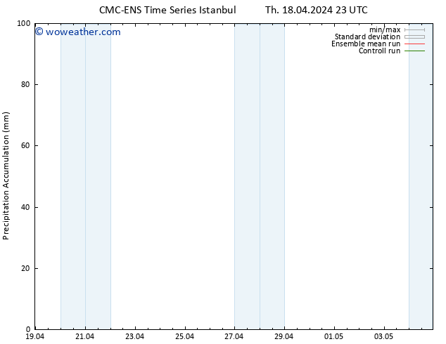 Precipitation accum. CMC TS Sa 20.04.2024 23 UTC