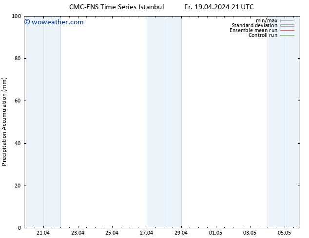 Precipitation accum. CMC TS Sa 20.04.2024 03 UTC