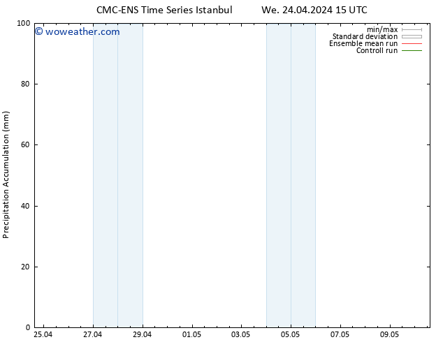 Precipitation accum. CMC TS We 01.05.2024 15 UTC