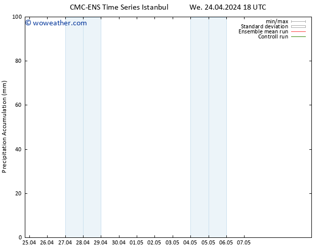 Precipitation accum. CMC TS Th 25.04.2024 00 UTC