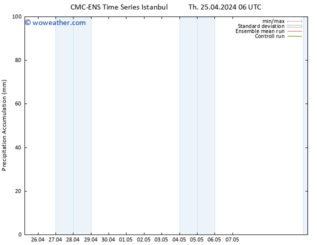 Precipitation accum. CMC TS Th 25.04.2024 12 UTC