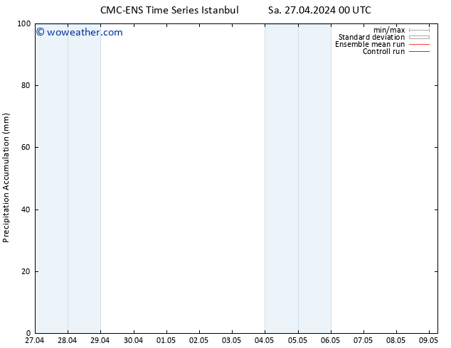 Precipitation accum. CMC TS Sa 27.04.2024 06 UTC