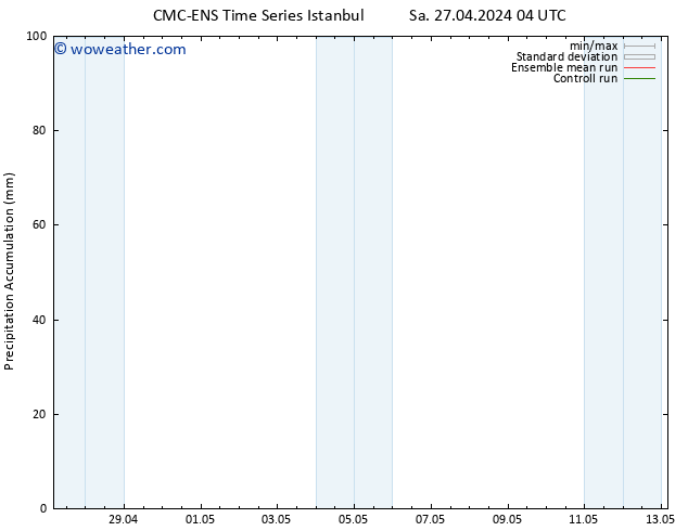 Precipitation accum. CMC TS Sa 27.04.2024 10 UTC