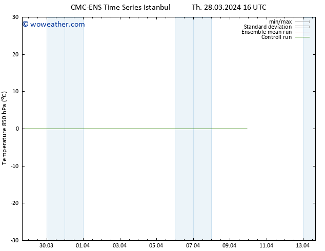 Temp. 850 hPa CMC TS Fr 29.03.2024 16 UTC