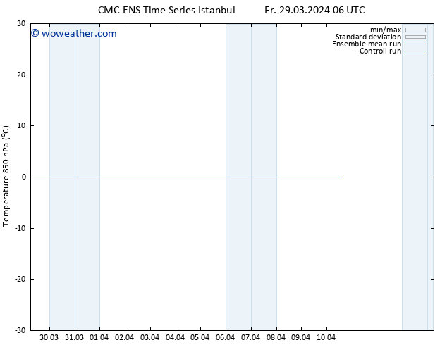 Temp. 850 hPa CMC TS Sa 30.03.2024 06 UTC