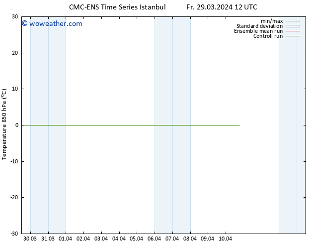 Temp. 850 hPa CMC TS Fr 29.03.2024 18 UTC