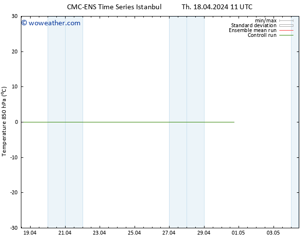 Temp. 850 hPa CMC TS Sa 20.04.2024 17 UTC