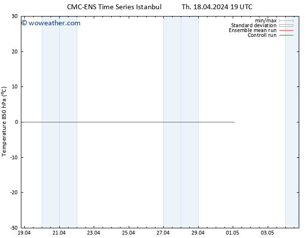 Temp. 850 hPa CMC TS Su 21.04.2024 19 UTC