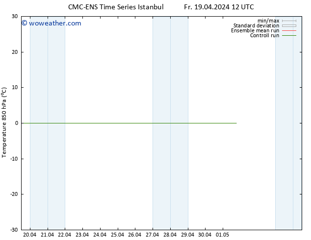 Temp. 850 hPa CMC TS Fr 19.04.2024 12 UTC