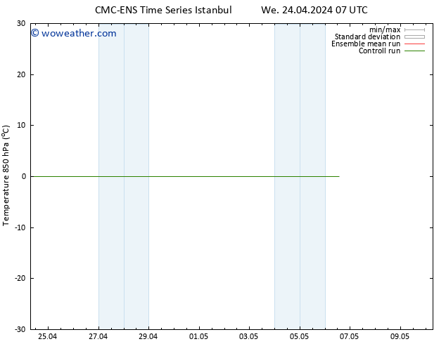 Temp. 850 hPa CMC TS Mo 06.05.2024 13 UTC