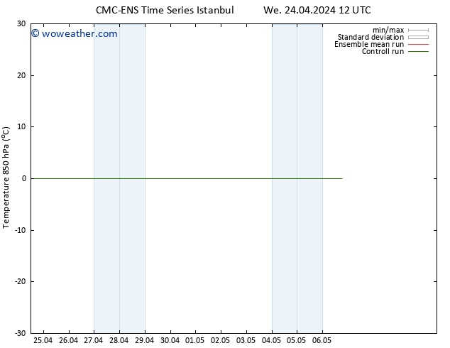 Temp. 850 hPa CMC TS Mo 29.04.2024 06 UTC