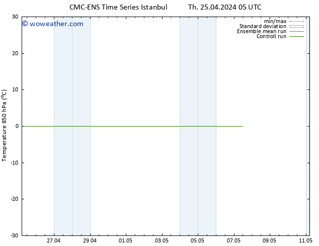 Temp. 850 hPa CMC TS Sa 27.04.2024 23 UTC