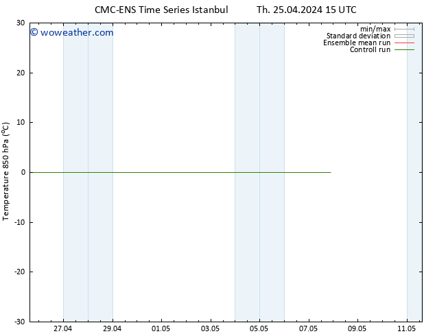Temp. 850 hPa CMC TS Tu 30.04.2024 03 UTC