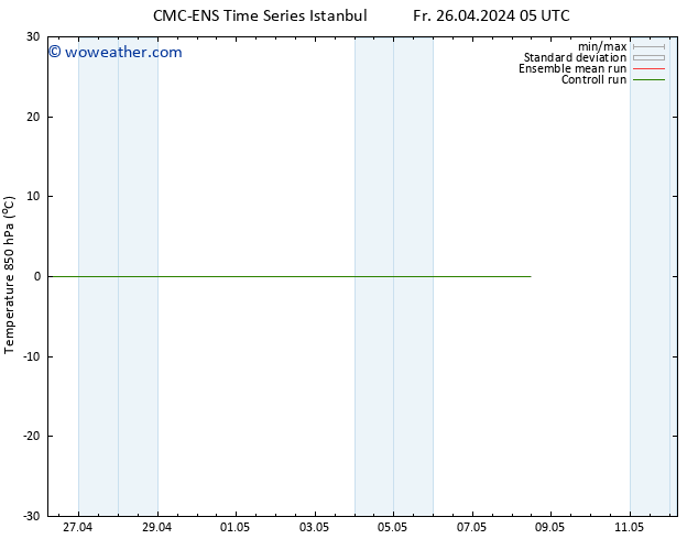 Temp. 850 hPa CMC TS Sa 04.05.2024 05 UTC