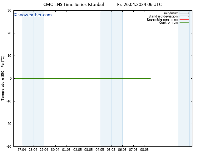 Temp. 850 hPa CMC TS Th 02.05.2024 00 UTC