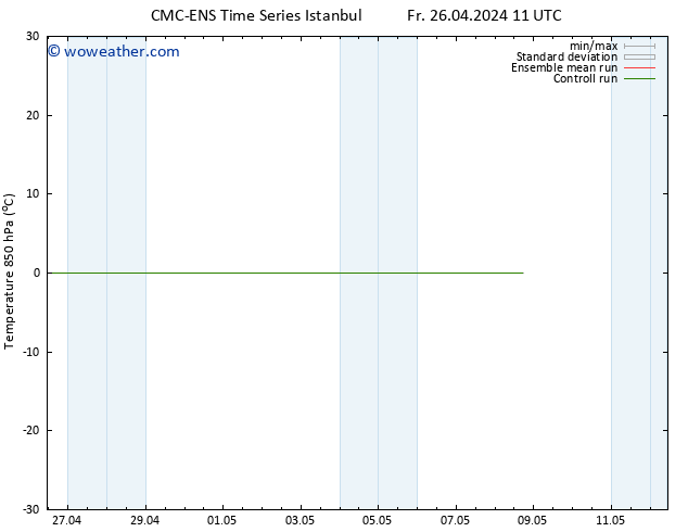 Temp. 850 hPa CMC TS Th 02.05.2024 23 UTC