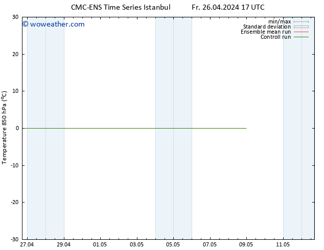 Temp. 850 hPa CMC TS Th 02.05.2024 11 UTC