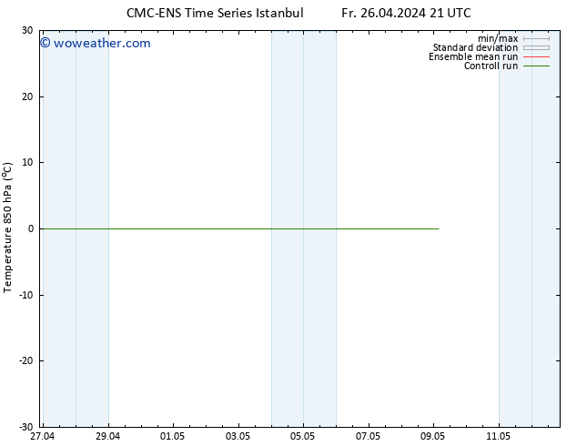 Temp. 850 hPa CMC TS Su 28.04.2024 21 UTC