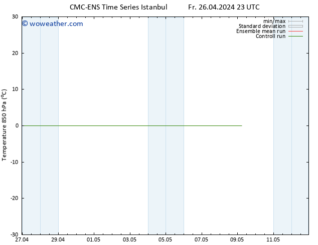 Temp. 850 hPa CMC TS Sa 27.04.2024 23 UTC