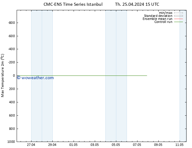 Temperature High (2m) CMC TS Th 25.04.2024 21 UTC