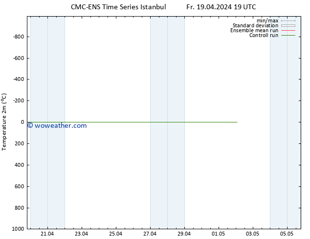 Temperature (2m) CMC TS Tu 23.04.2024 07 UTC