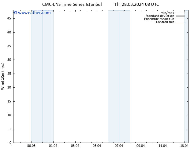 Surface wind CMC TS Th 28.03.2024 14 UTC