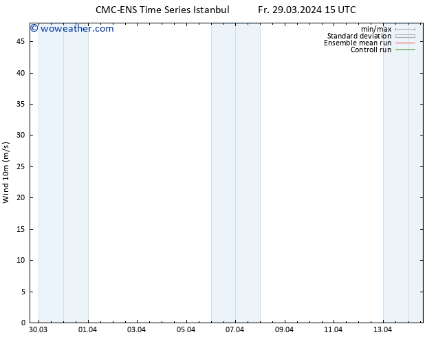 Surface wind CMC TS Fr 29.03.2024 21 UTC