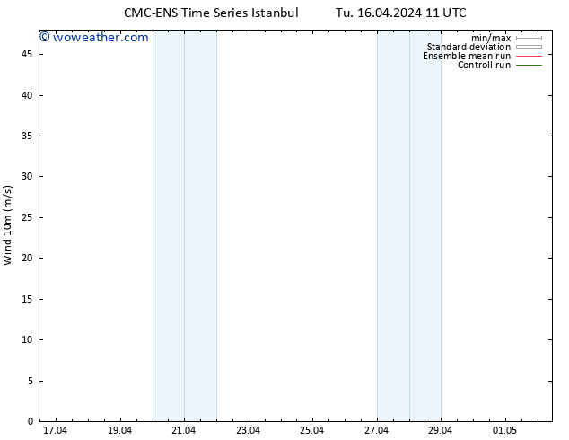 Surface wind CMC TS Th 18.04.2024 11 UTC