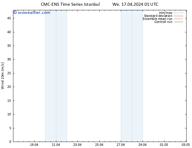 Surface wind CMC TS We 17.04.2024 01 UTC